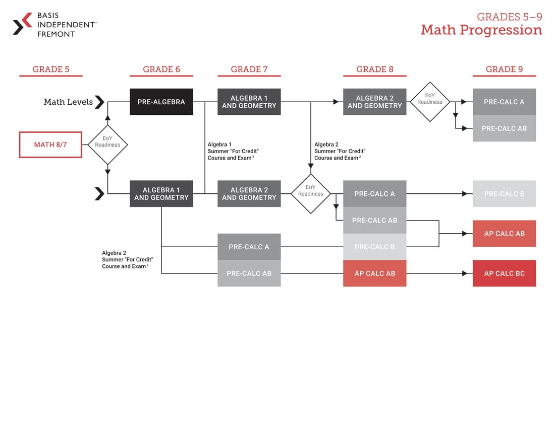 Math_Progression_No_Footnotes-1